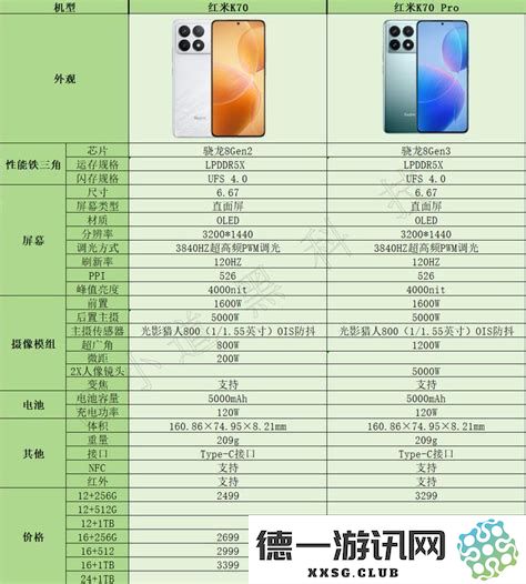 红米k70与k70pro对比红米k70与k70pro对比哪个好