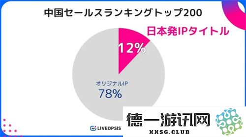 历经五年磨难，《数码宝贝：源码》找到了破局之路