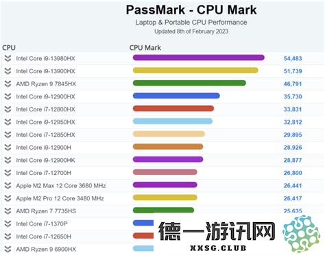 笔记本开机就显示cpu温度过高笔记本一开机就提示cpu过热怎么办