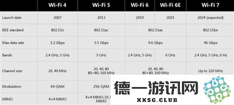 红米手机连上wifi却不能上网红米手机连上wifi但不能上网啥原因