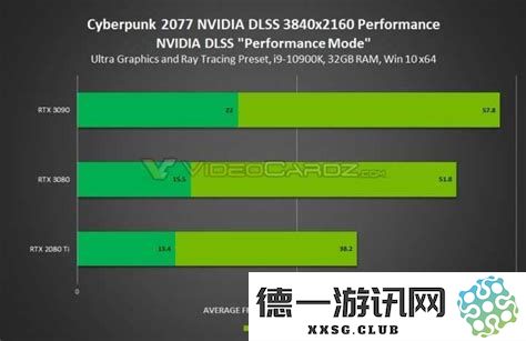 分析笔记本1660Ti与3050性能差异及与1070的对比