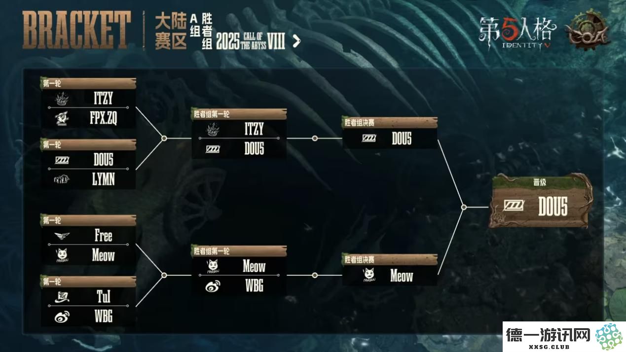 《第五人格》深渊呼唤Ⅷ中国大陆赛区预选赛第二周赛报发布
