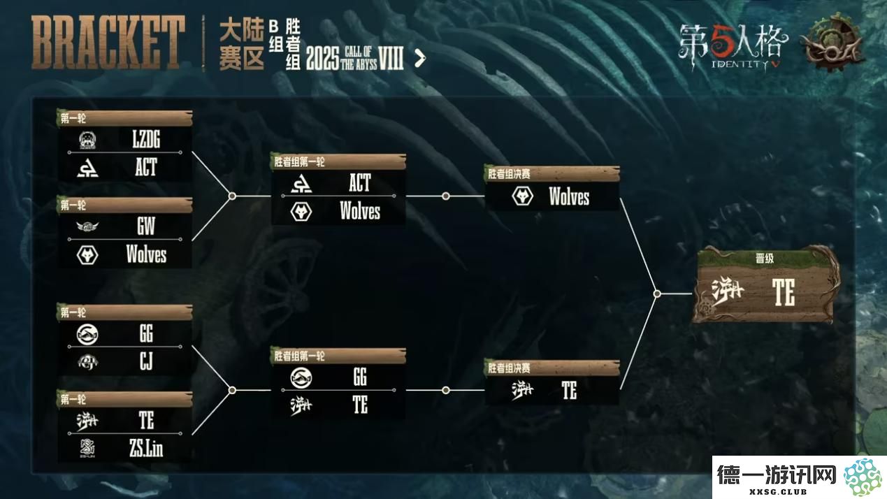 《第五人格》深渊呼唤Ⅷ中国大陆赛区预选赛第二周赛报发布
