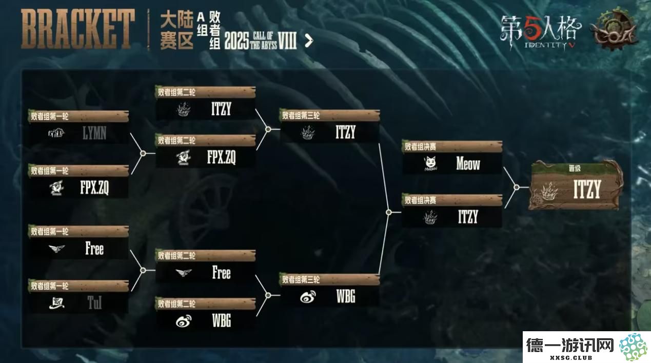 《第五人格》深渊呼唤Ⅷ中国大陆赛区预选赛第二周赛报发布