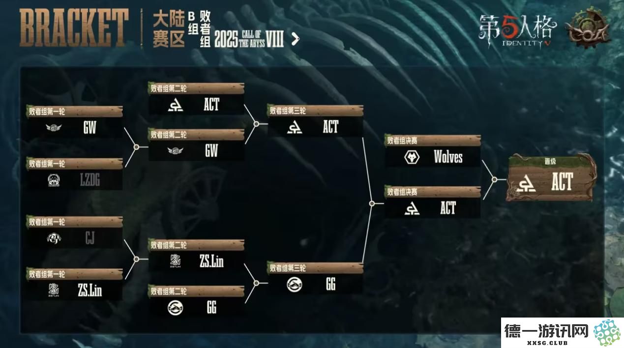 《第五人格》深渊呼唤Ⅷ中国大陆赛区预选赛第二周赛报发布