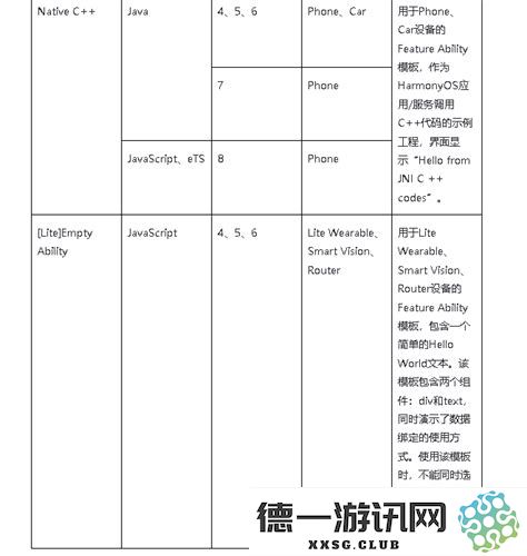 深入探讨HarmonyOS开发语言：如何提升应用开发效率与创新体验