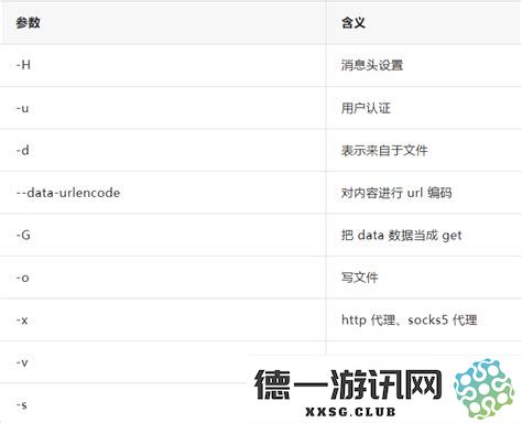 使用curl命令发送POST请求的详细指南与返回结果解析