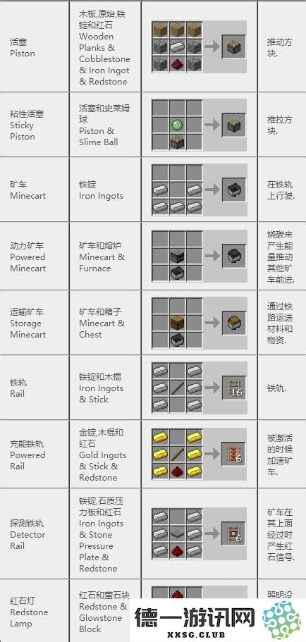 在我的世界中如何合成直升机的详细步骤和指南