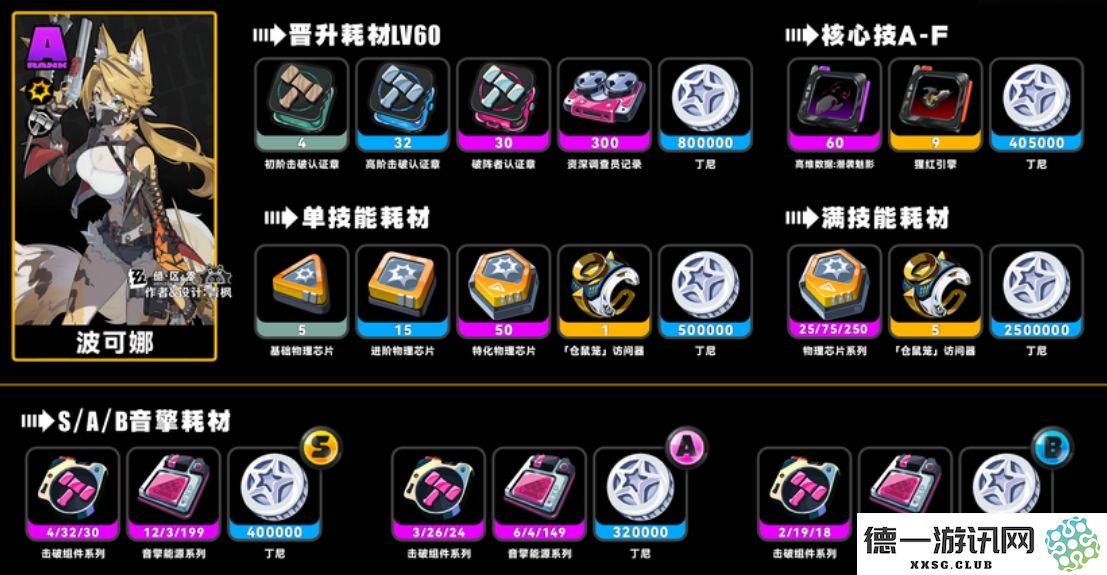 绝区零波可娜角色培养所需材料详细列表一览