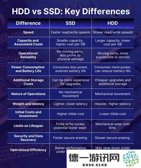 SSD固态硬盘与各类其他固态硬盘性能的全面对比分析：究竟哪一种硬盘性能更为出色？