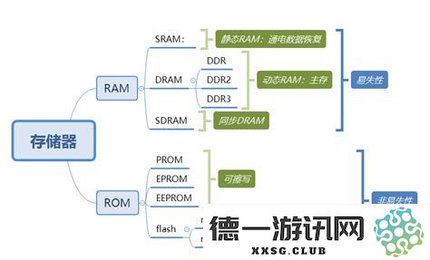 深入解析romram：探讨rom与rem之间的含义及其不同之处