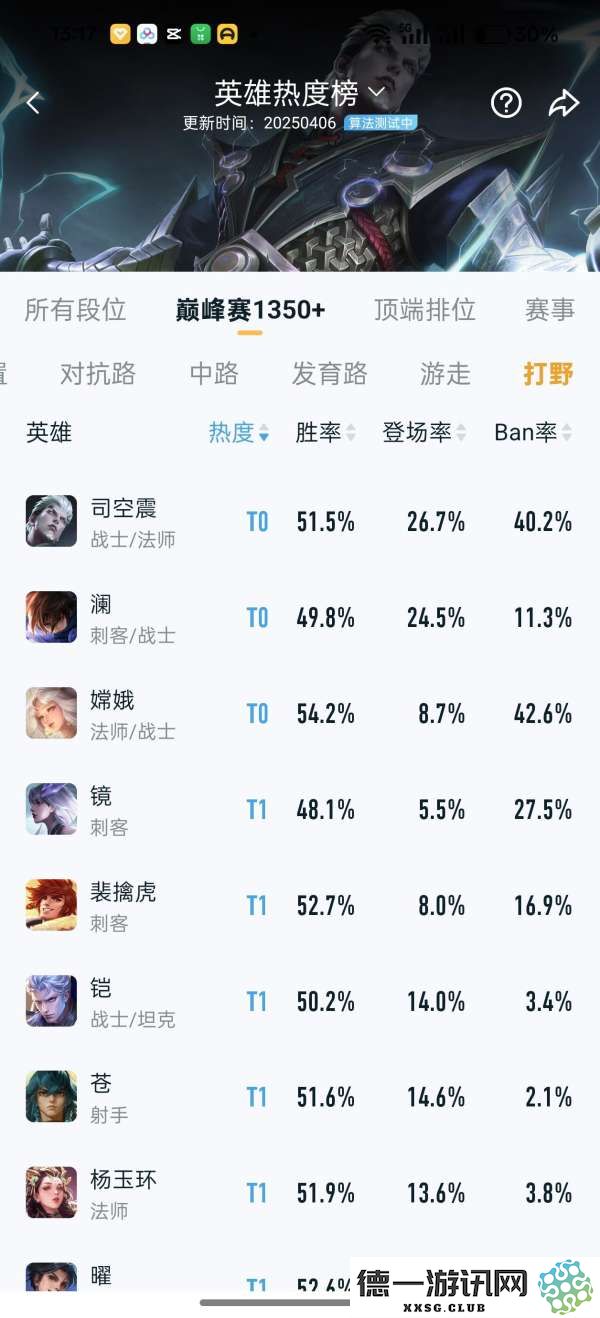 新赛季澜和司空震强势崛起于峡谷之中，大家认为哪个英雄会首先遭到削弱呢？