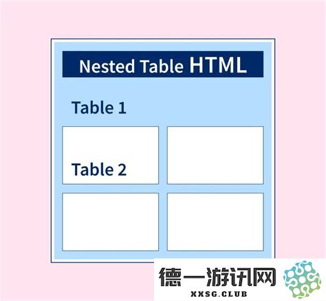 如何在HTML表格中调整字体颜色以及相应的改变字体颜色的方法