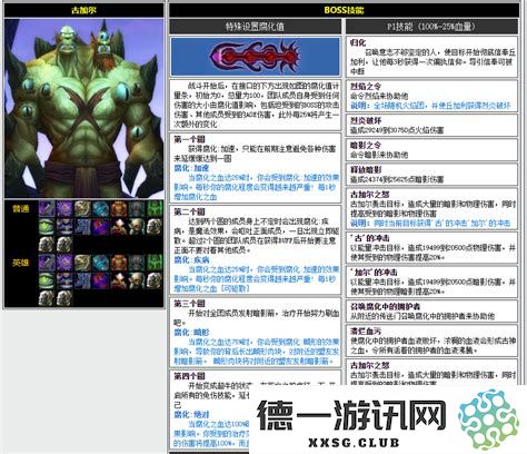 魔兽世界暮光堡垒古加尔攻略与打法技巧全解析，助你轻松击败强敌
