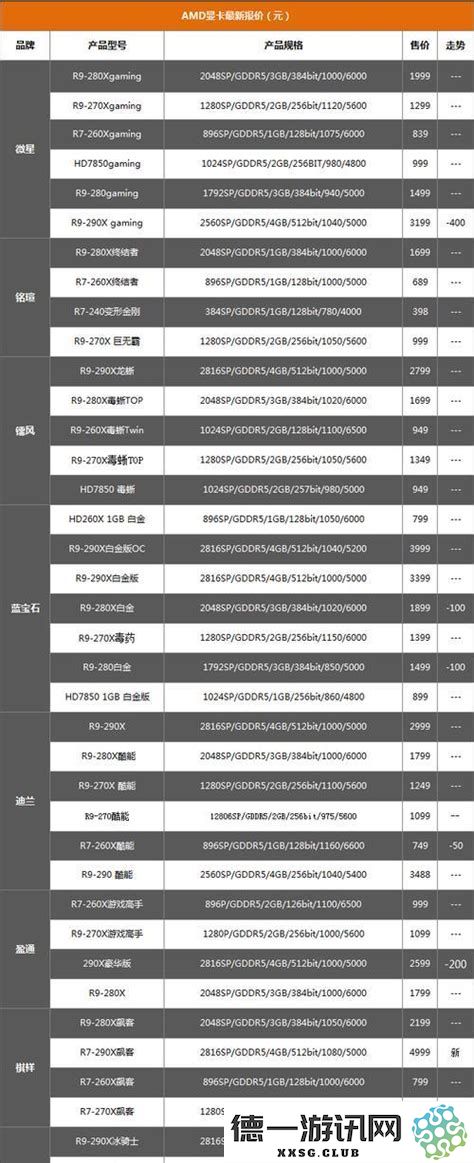 关于显卡市场份额急剧下降的成因分析及其可能带来的后果探讨