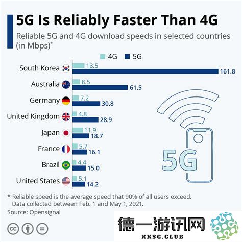 使用4G手机卡时是否可以享受5G流量套餐的服务与限制