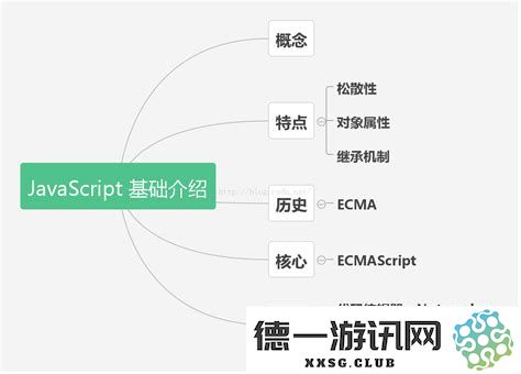 深入理解JavaScript基础知识：全面入门指南与实用技巧分享