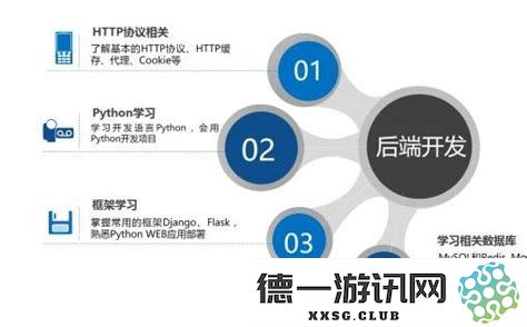 深入探讨JavaWeb：前端与后端技术之间的关键联系与理解