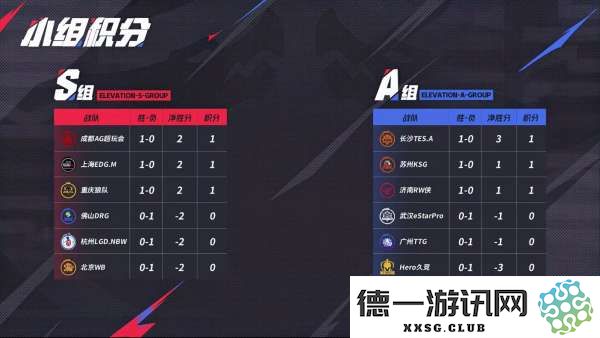 [前瞻]LGD与DRG誓争三轮首胜，RW是否能成功复仇KSG？