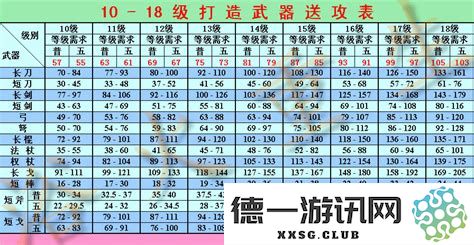 新天骄武器制造需求清单及详细说明，探索提升武器性能的新素材与技术