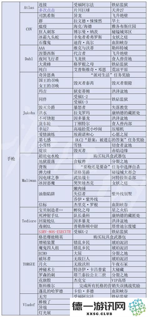 无主之地3提升掉落爆率的有效技巧与调整方法详解