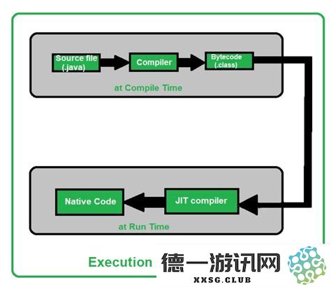 在C++和Java之间选择学习的更高价值，哪个语言的学习难度相对更大呢？