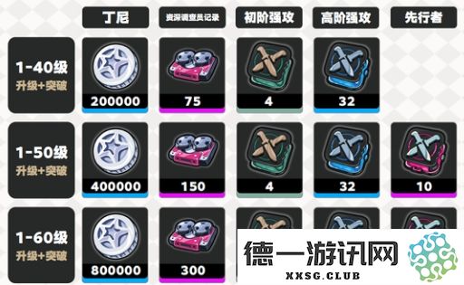 绝区零零号安比培养攻略详解：1.6版本大安比所需养成材料全面列表