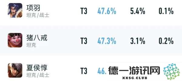 边路四强崛起：肉装战士争夺对抗路霸主，反甲与逐风组合超越极限