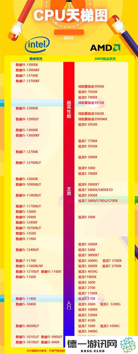 2024年度CPU性能排行榜最新天梯图：深度分析与推荐指南，帮助你选择最佳处理器