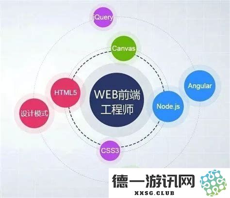探讨web前端与前端开发之间的差异及web开发与前端开发是否完全相同