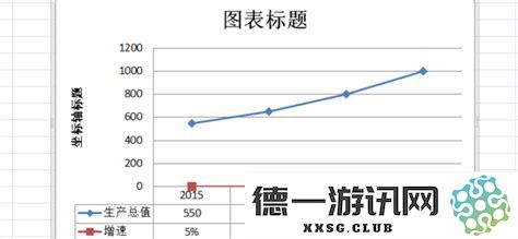 如何在Excel中制作趋势图的详细步骤与技巧分享
