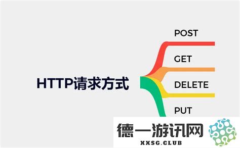 详细介绍如何使用curl工具发送包含请求体的POST请求以实现数据提交