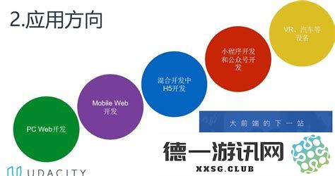 探讨Web前端工程师的未来发展趋势及其职业前景究竟如何
