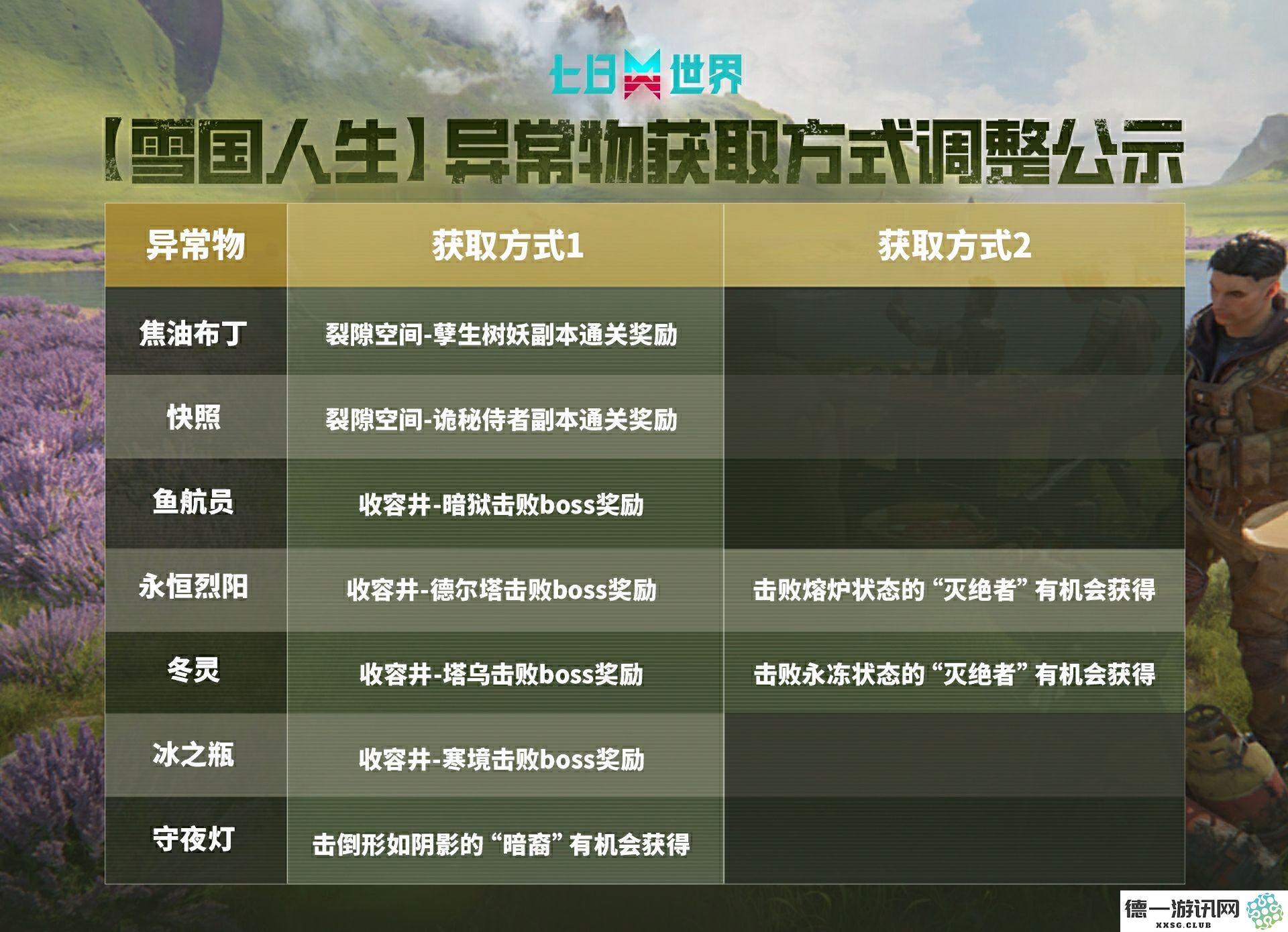 《七日世界》1.4.3版本更新公告发布