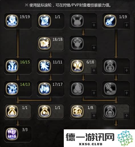 2020年龙之谷端游值得选择的性价比高平民职业详细分析推荐