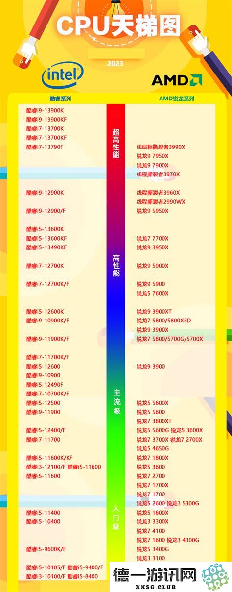 笔记本电脑的CPU温度持续偏高，影响性能与使用体验的解决方案