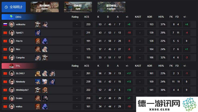 【VCT CN 第一赛段】TYL 2-1 DRG，Alpha小组赛精彩回顾与分析