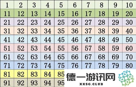 在Word文档中如何轻松实现从1数到100的步骤及技巧