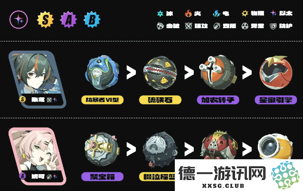 如何在众多选择中挑选适合自己的绝区零免费音擎设备