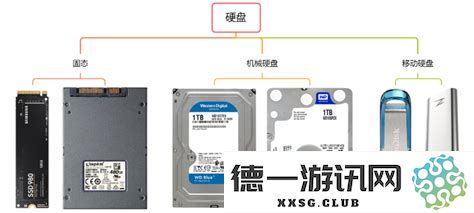 固态硬盘与机械硬盘对比：哪个更适合用于游戏体验及正确选择建议