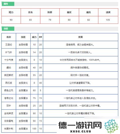 洛克王国彩翼虫技能全面解析及实用攻略分享