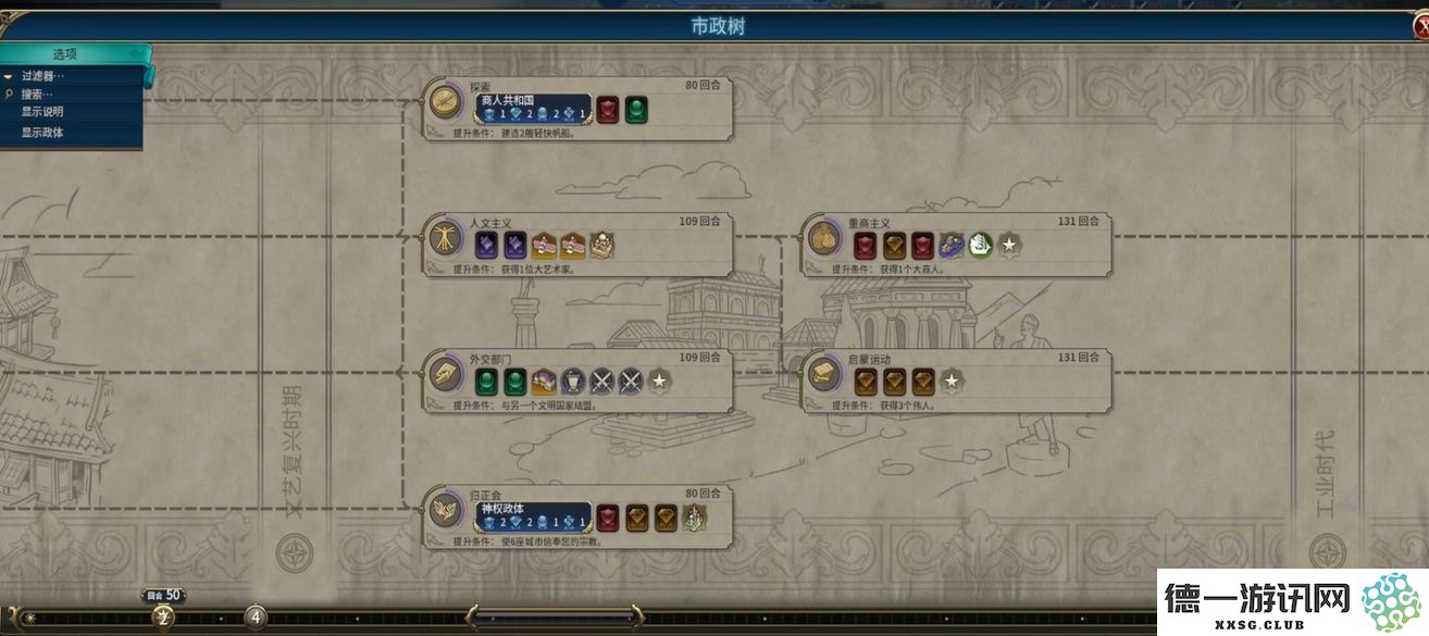 文明6科文树是什么