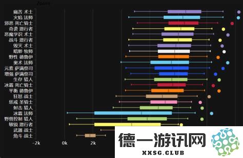 《激战2》职业分析与伤害排行榜最新动态解读与游戏攻略