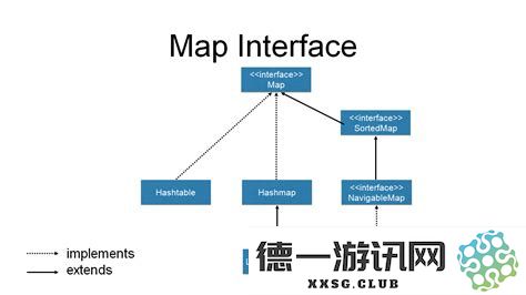 JavaMap接口的实现类解析：常见类型及其特性详细分析