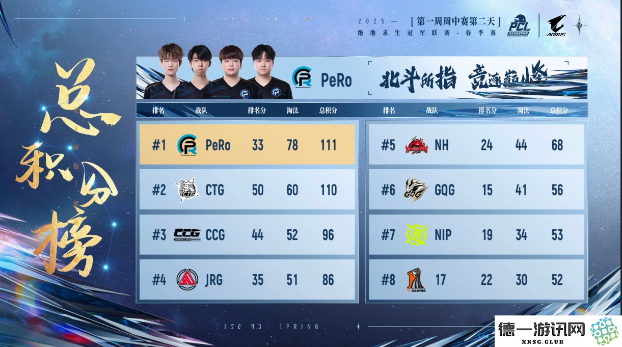 PUBG PCL2025春季赛常规赛回顾,季后赛冠军到底花落谁家