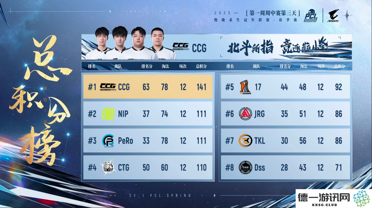PUBG PCL2025春季赛常规赛回顾,季后赛冠军到底花落谁家