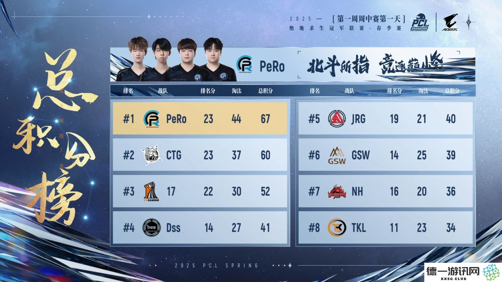 PUBG PCL2025春季赛常规赛回顾,季后赛冠军到底花落谁家