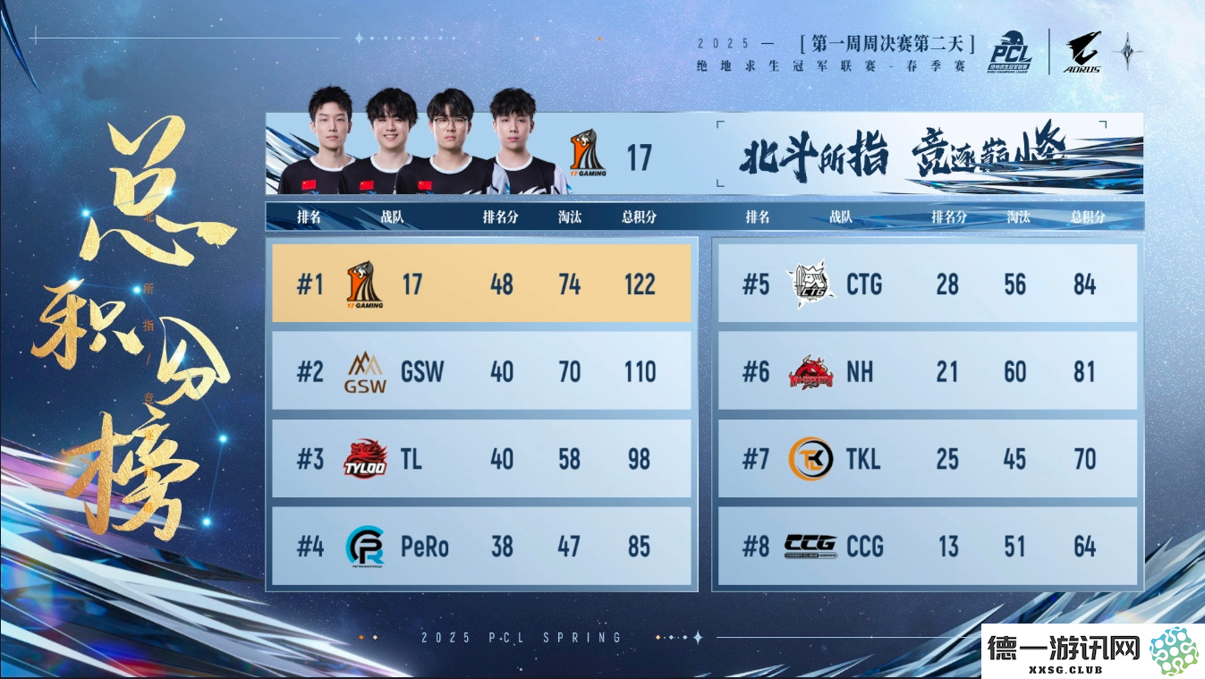PUBG PCL2025春季赛常规赛回顾,季后赛冠军到底花落谁家