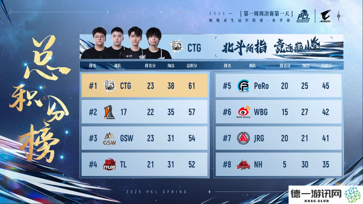 PUBG PCL2025春季赛常规赛回顾,季后赛冠军到底花落谁家