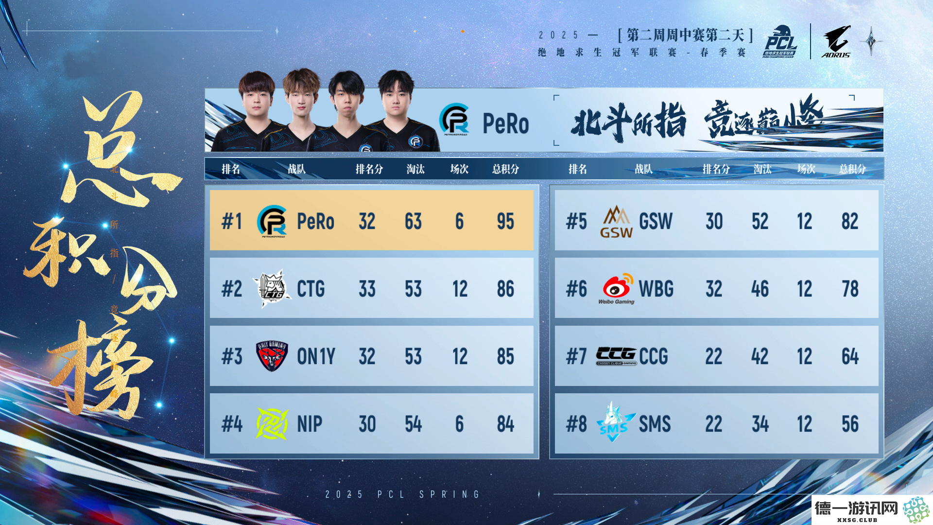 PUBG PCL2025春季赛常规赛回顾,季后赛冠军到底花落谁家